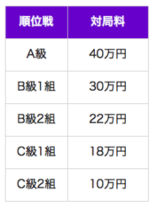 対局料