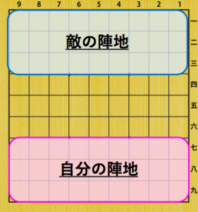 自分の陣地と敵の陣地