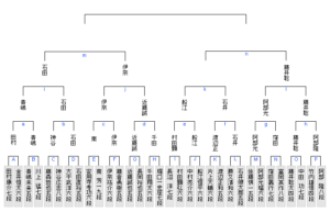 竜王戦ランキング戦5組