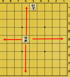 飛車の動き方