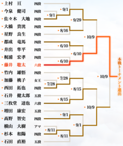 叡王戦段位別予選