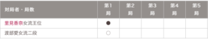 女流王位戦五番勝負