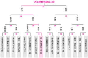 マイナビ女子オープン本戦トーナメント表