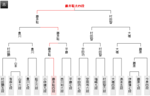 王座戦一次予選