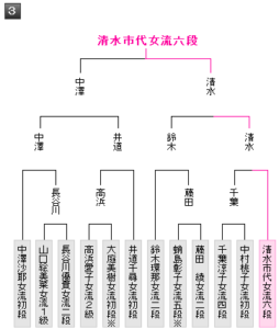 女流名人戦予選