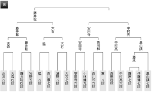 棋王戦予選