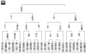 王将戦一次予選