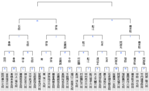 竜王戦ランキング戦5組