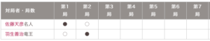 名人戦七番勝負