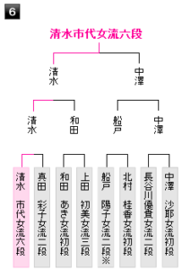 女流王位戦予選