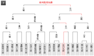 王位戦予選