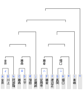 竜王戦5組ランキング戦決定戦
