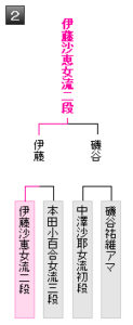 マイナビ女子オープン予選トーナメント表