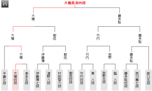 棋聖戦一次予選