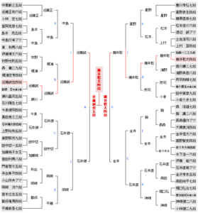 ランキング6組