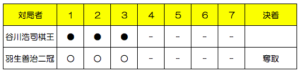 第30期棋王戦
