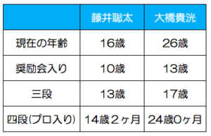 大橋貴洸