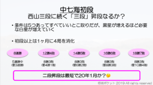 藤井聡太七段のタイトル戦挑戦者は？将棋界の2019年を振り返る&2020年の展望・予想！