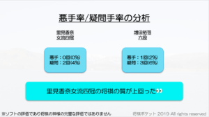 里見香奈女流四冠の棋士編入試験の可能性最新速報