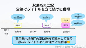 藤井聡太七段のタイトル戦挑戦者は？将棋界の2019年を振り返る&2020年の展望・予想！