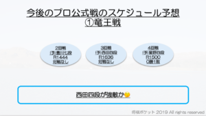 里見香奈女流四冠の棋士編入試験の可能性最新速報