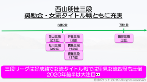 藤井聡太七段のタイトル戦挑戦者は？将棋界の2019年を振り返る&2020年の展望・予想！