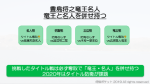 藤井聡太七段のタイトル戦挑戦者は？将棋界の2019年を振り返る&2020年の展望・予想！