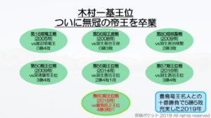 藤井聡太七段のタイトル戦挑戦者は？将棋界の2019年を振り返る&2020年の展望・予想！