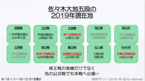 藤井聡太七段のライバルは誰？若手プロ棋士編