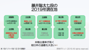 藤井聡太七段のライバルは誰？若手プロ棋士編